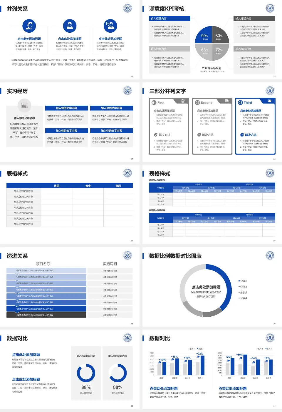 中国医科大学附属口腔医院医院管理报告PPT模板16:9格式幻灯片预览图5