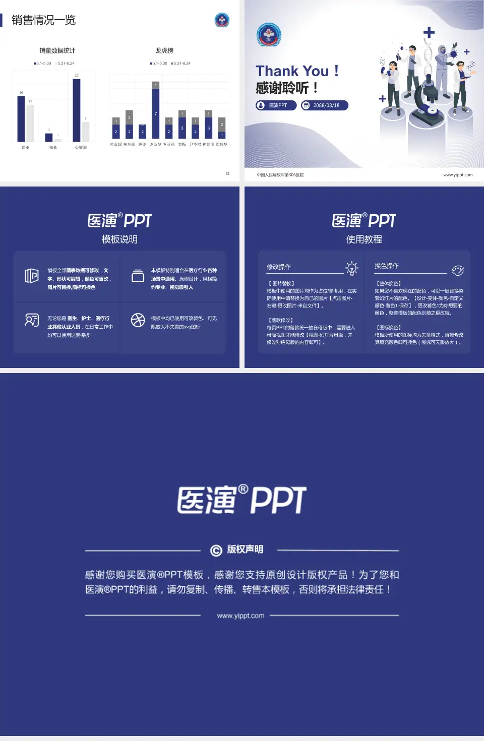 中国人民解放军第306医院品管圈PDCA演示专用PPT模板4:3格式幻灯片预览图7