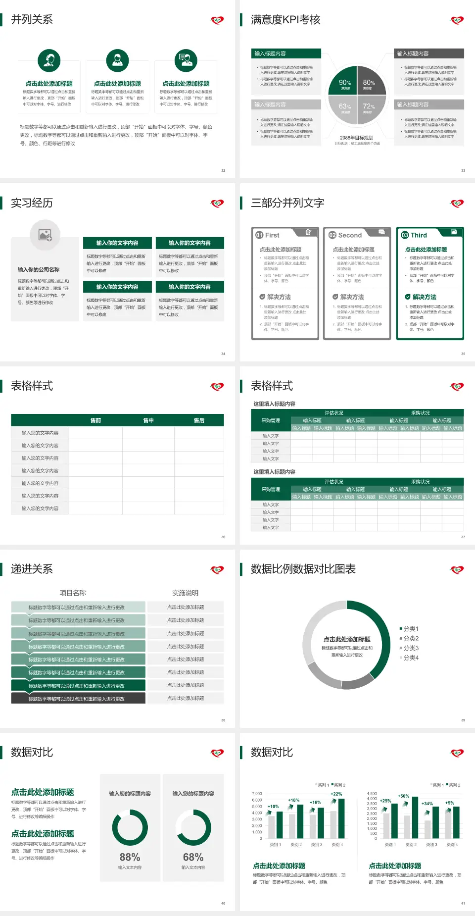 中国医科大学辽阳市中心医院医院管理报告PPT模板4:3格式幻灯片预览图5