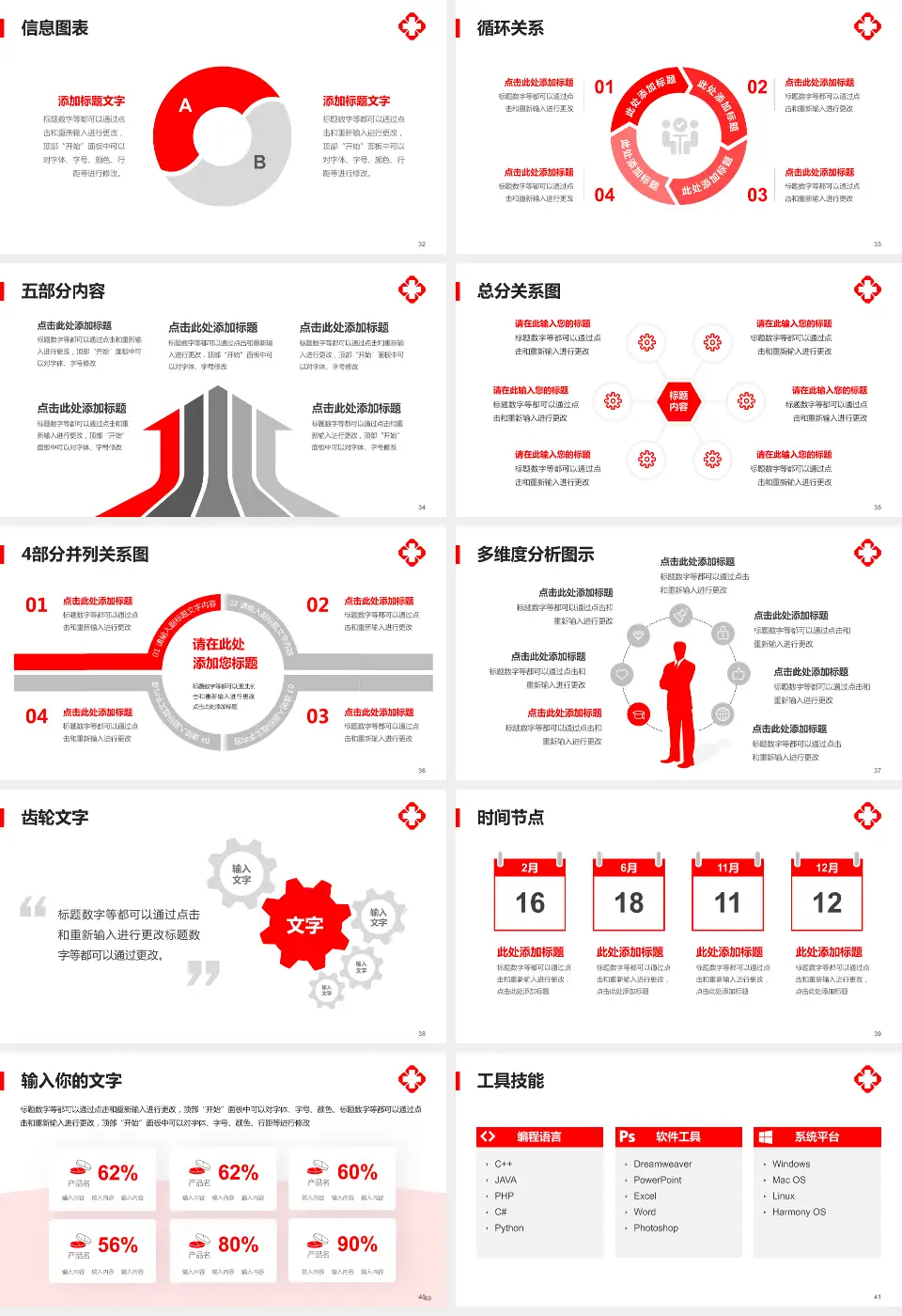中国人民解放军第二一〇医院护理专业职业生涯规划PPT模板16:9格式幻灯片预览图5