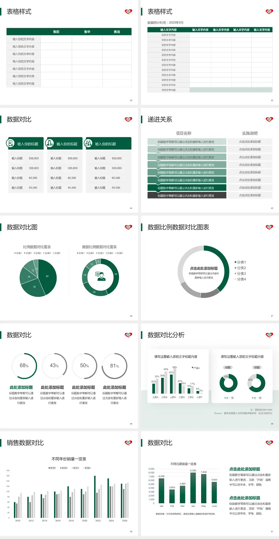 中国医科大学辽阳市中心医院品管圈PDCA演示专用PPT模板4:3格式幻灯片预览图6